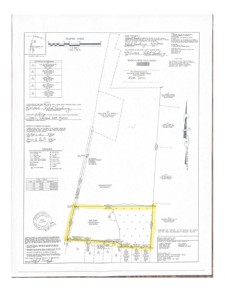 Albemarle, NC Lot for Sale CAR4082675 Caruso Homes